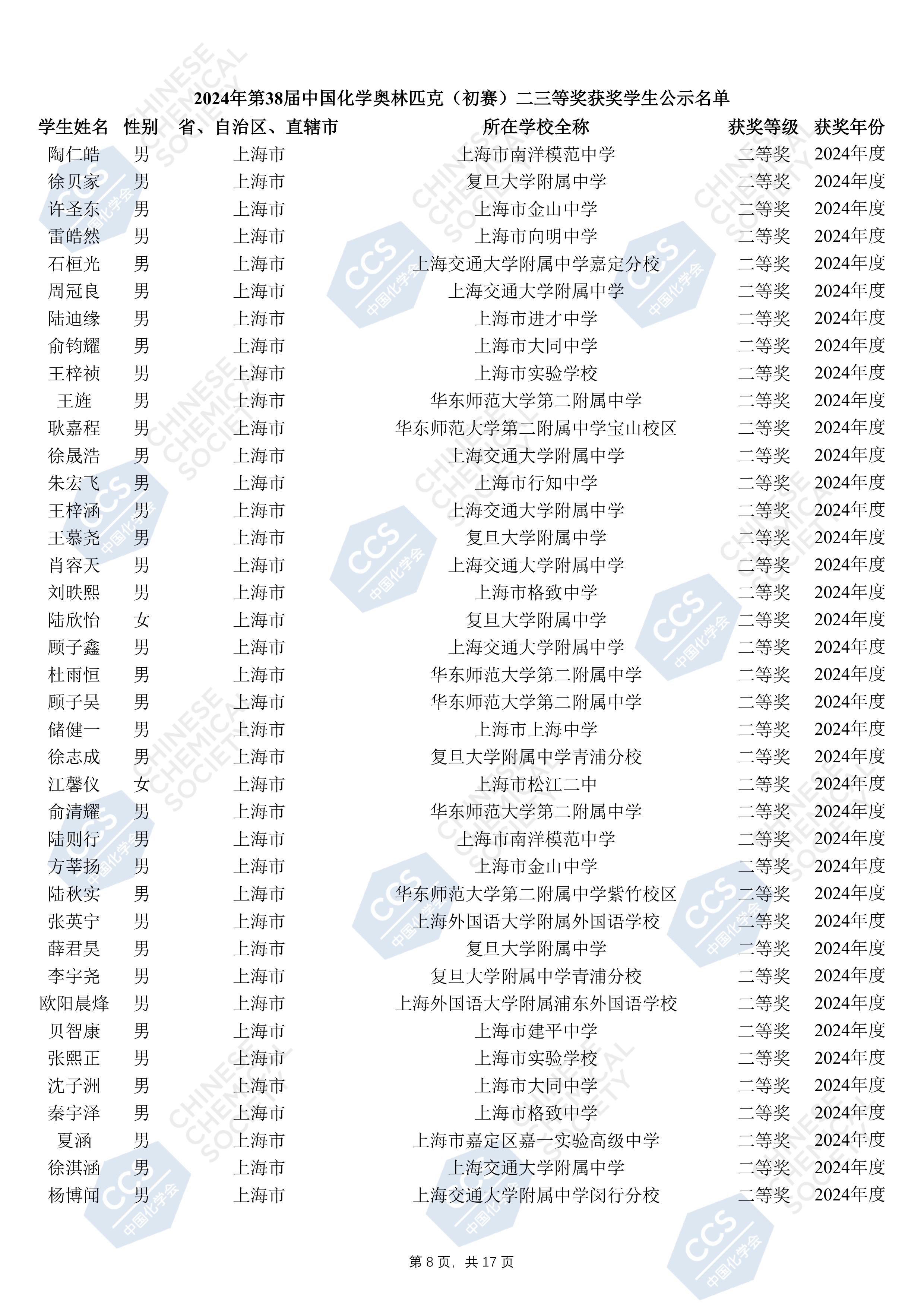 上海市化学化工学会 Shanghai Society of Chemistry and Chemical Industry (SSCCI)